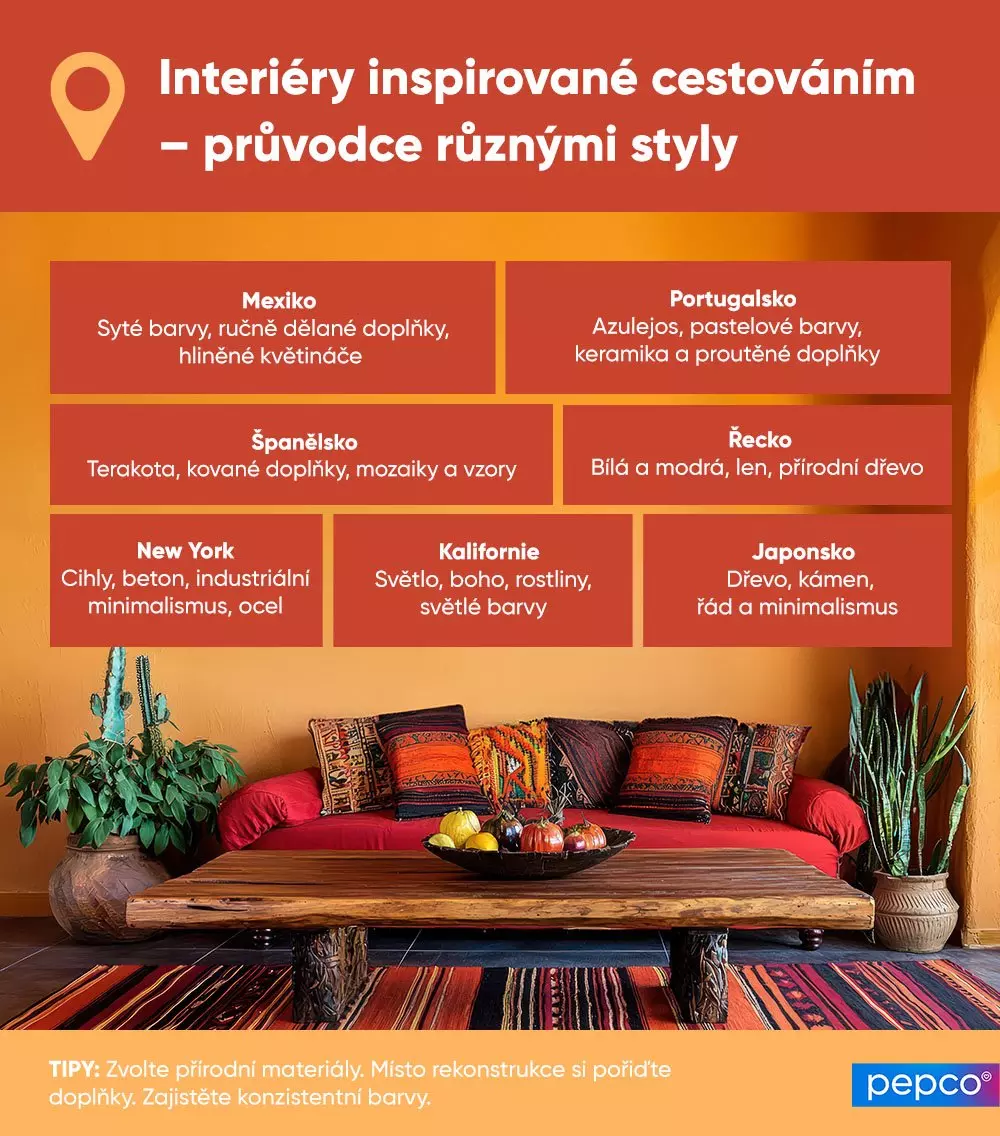 Interiér v mexickém stylu s červenou pohovkou, dřevěným stolem a barevnými polštáři. Průvodce styly z různých zemí.
