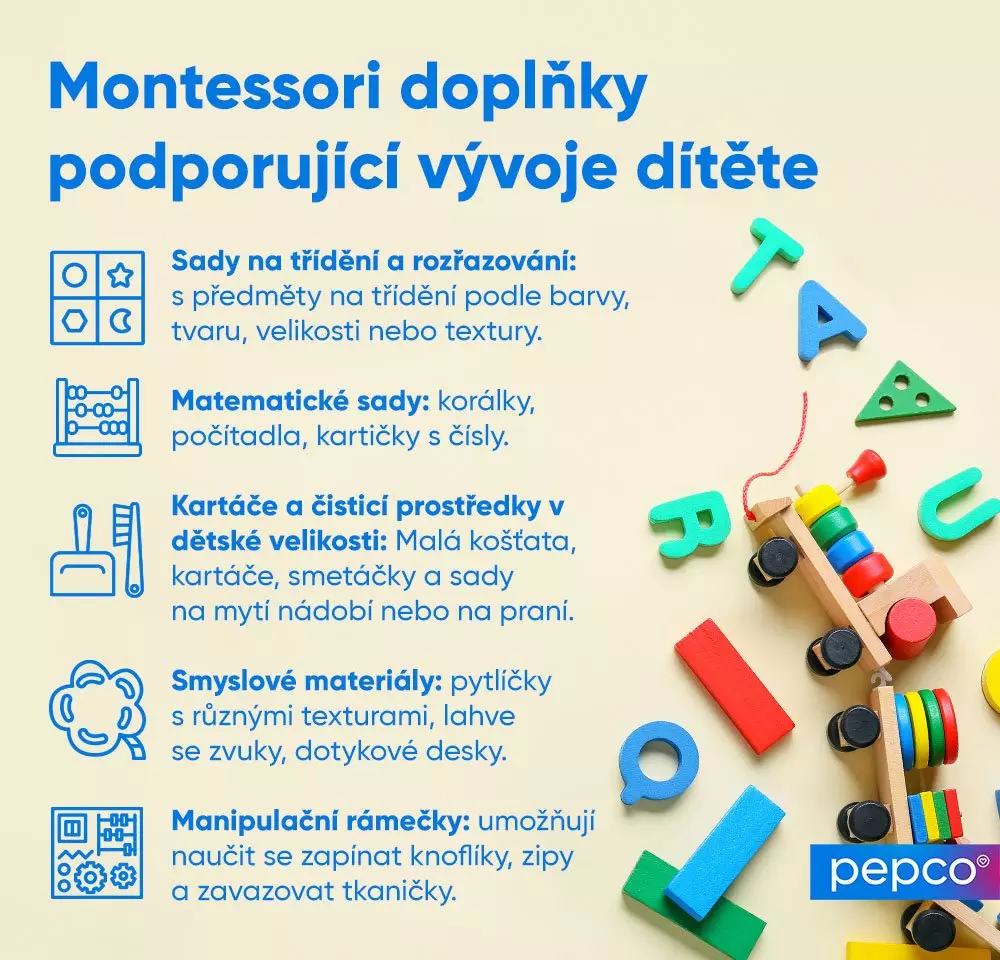 Informační grafika o Montessori doplňcích pro rozvoj dítěte s ukázkami hraček včetně dřevěného vláčku a barevných tvarů.