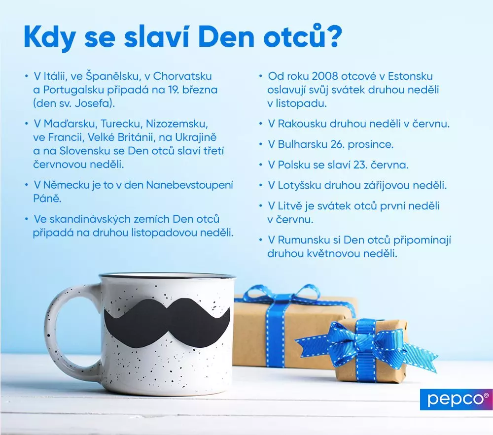 Hrnek s knírkem a dárkové balíčky s modrou stuhou vedle informací o datech oslav Dne otců v různých zemích.