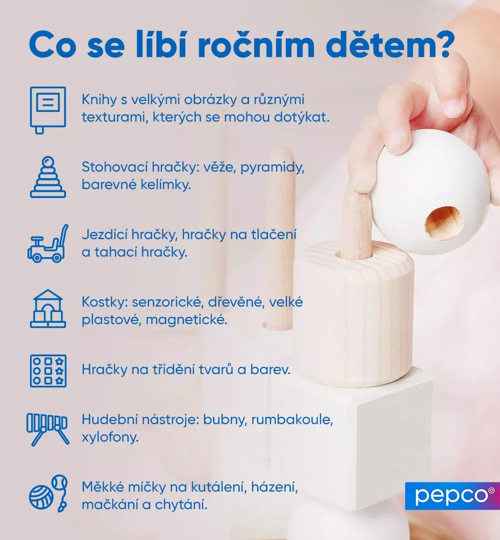 Infografika od Pepco ukazující vhodné hračky pro roční děti s dřevěnou hračkou na pravé straně.