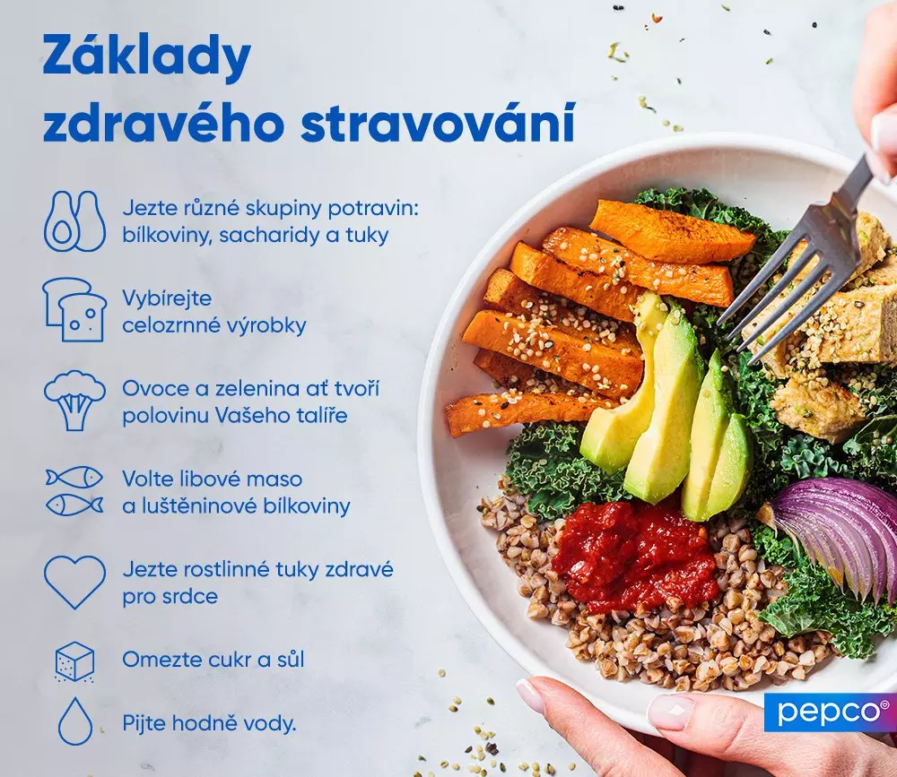 Zdravá miska s pečenou dýní, avokádem, kadeřávkem a pohankou, doplněná o infografiku základů zdravého stravování od Pepco.