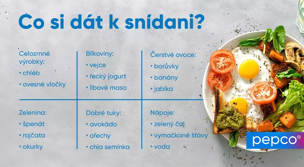 Snídaňový průvodce Pepco s tipy na zdravé potraviny a fotkou talíře s vejci, rajčaty a zeleninou.