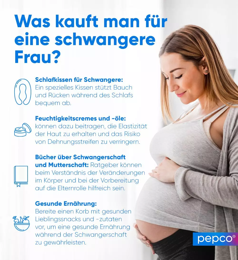 Infografik mit schwangerer Frau und Geschenkideen: Schlafkissen, Pflegeprodukte, Bücher und Ernährung.
