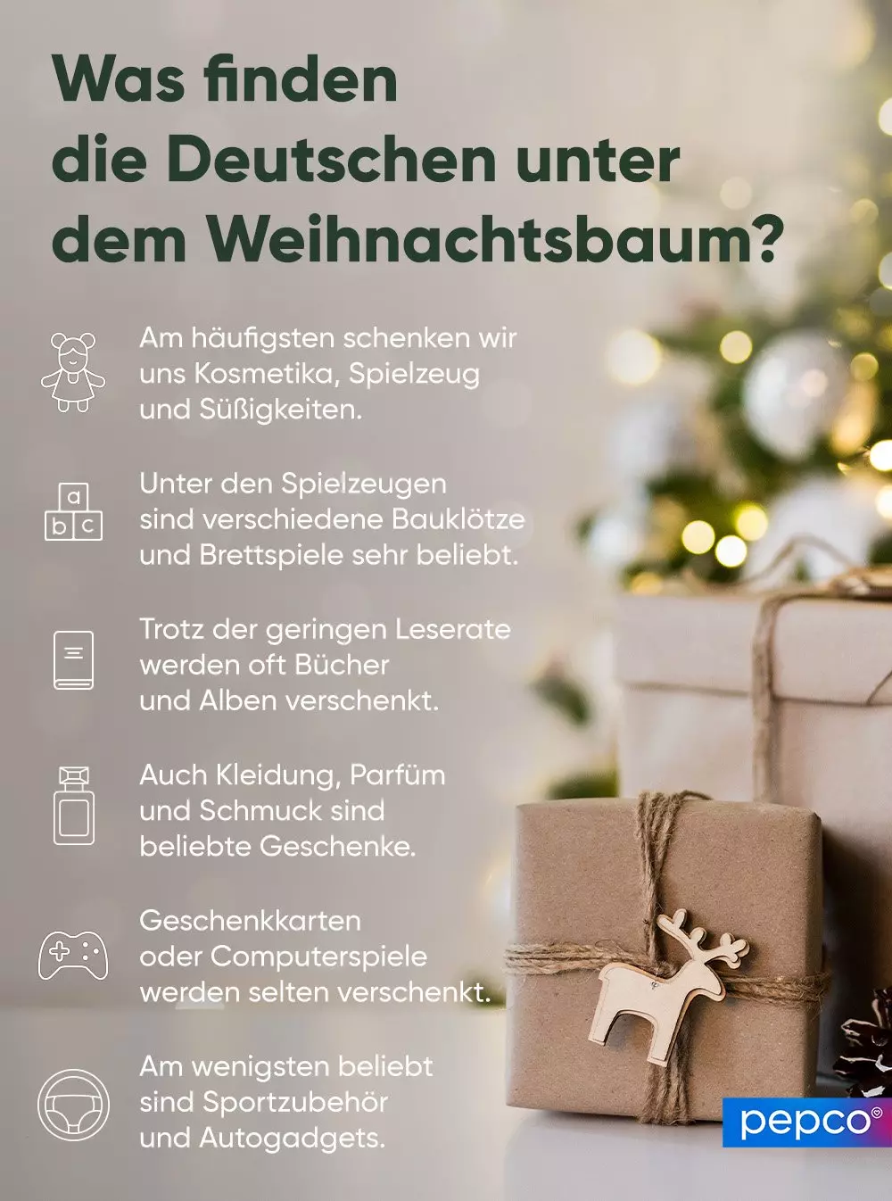Infografik über beliebte Weihnachtsgeschenke in Deutschland mit Geschenkpaketen und Weihnachtsbaum.