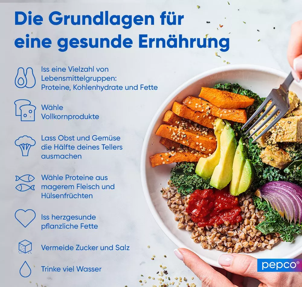 Infografik zu gesunder Ernährung mit bunter Bowl aus Süßkartoffeln, Grünkohl, Avocado und Getreide.