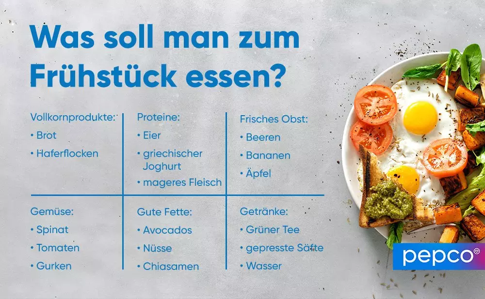 Teller mit Spiegeleiern, Tomaten, Toast und Süßkartoffeln neben einer Frühstücks-Empfehlungsliste.
