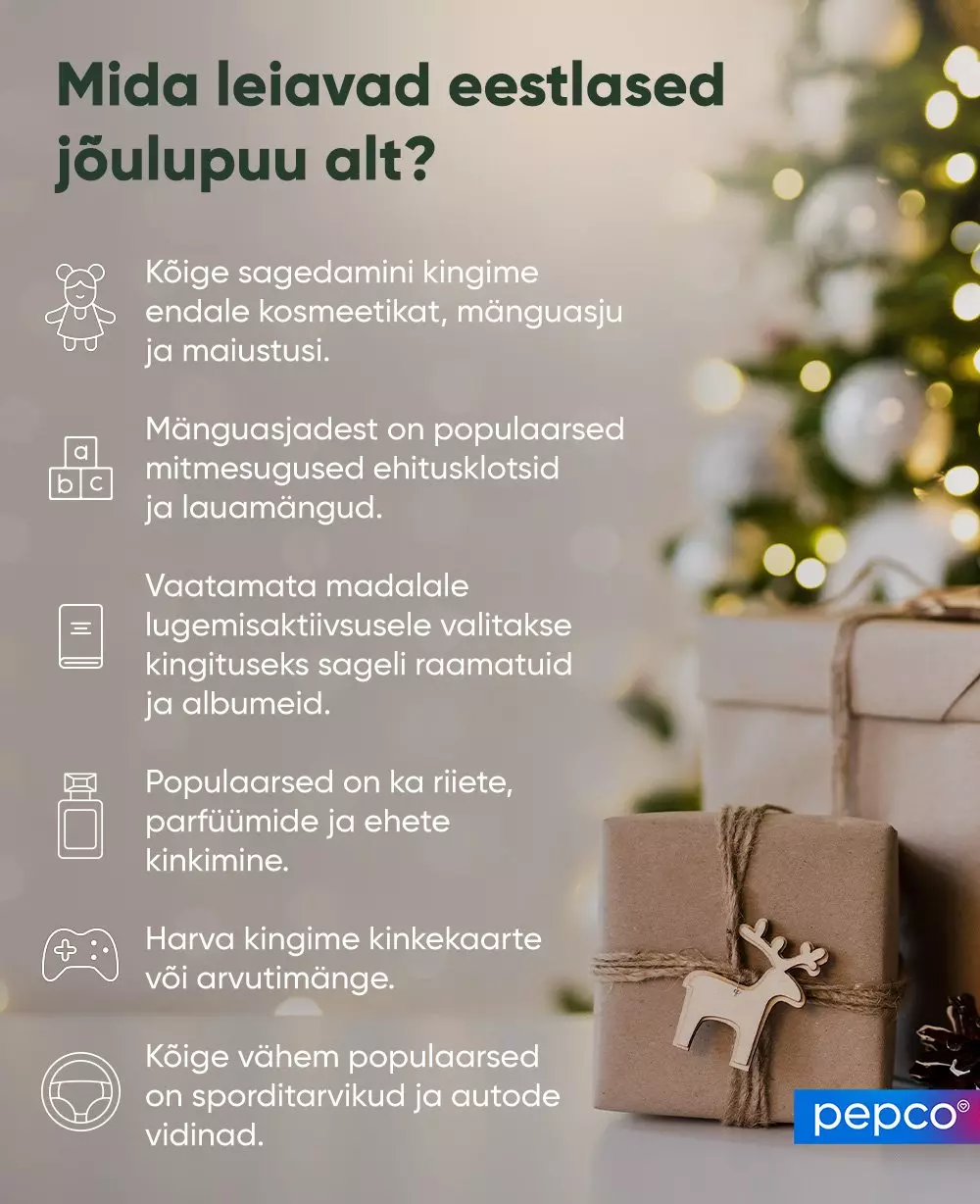 Pepco infographic showing popular Polish Christmas gifts with wrapped presents featuring reindeer decoration against festive background.