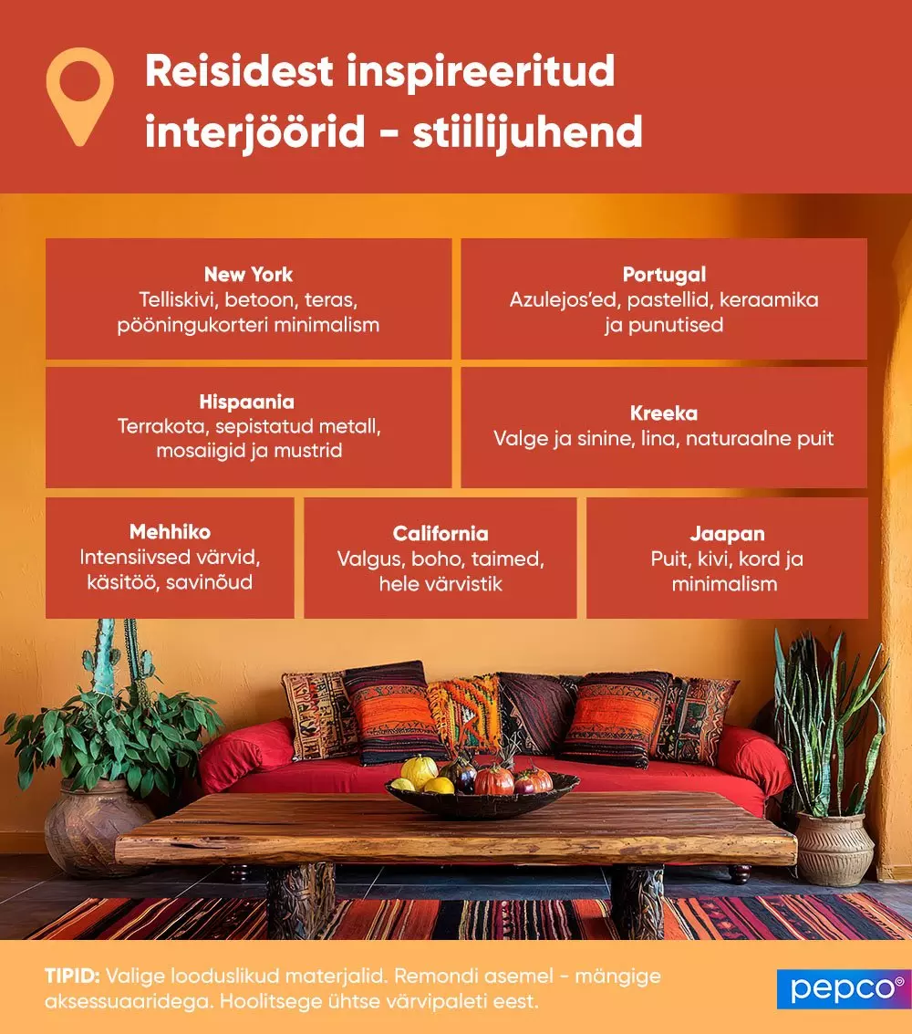 Pepco interior design guide showing travel-inspired styles with colorful living room featuring red sofa, wooden coffee table and plants.