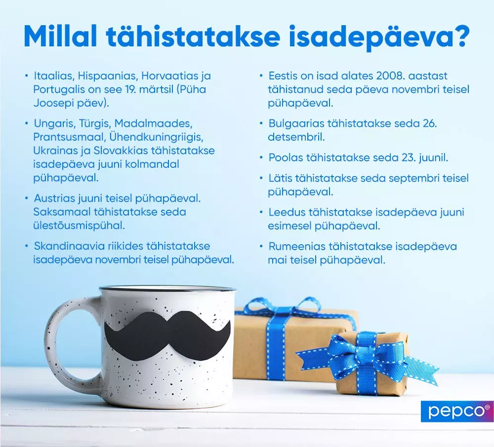 Pepco infographic showing Father's Day celebration dates across Europe, with a mustache mug and gift box with blue ribbon.