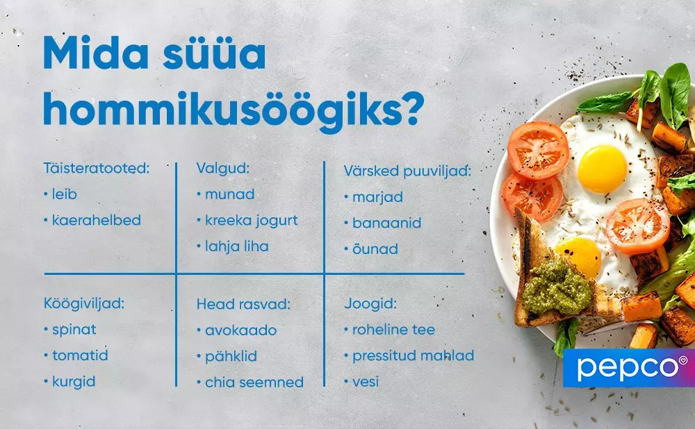 Pepco breakfast guide showing healthy food categories with a plate of eggs, toast, tomatoes and vegetables.