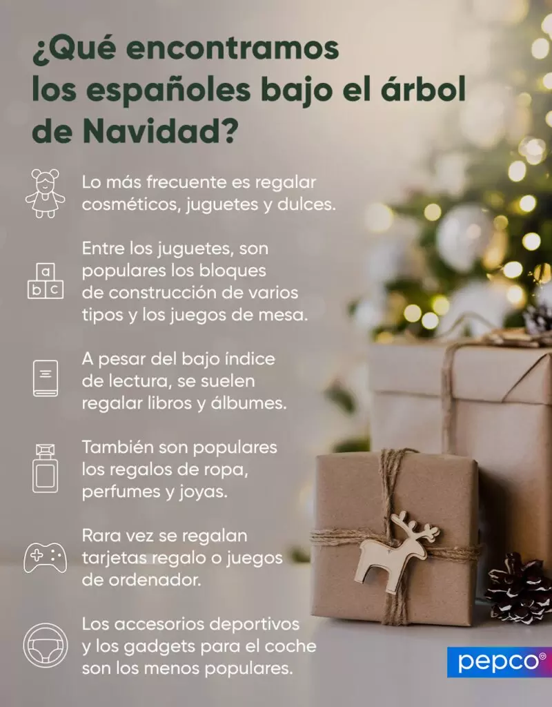 Infografía sobre regalos navideños en España con cajas envueltas decoradas con reno y piña.