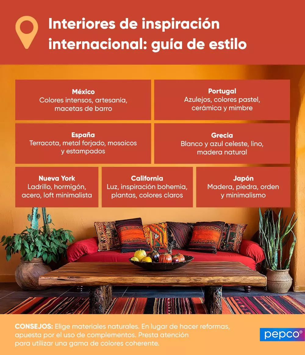 Guía de estilos de decoración internacional con sofá colorido, cojines étnicos y plantas.