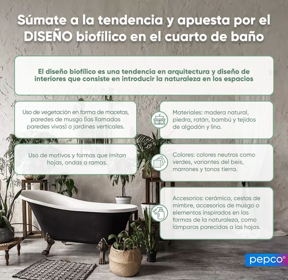 Infografía sobre diseño biofílico en baños con bañera negra de estilo vintage y plantas decorativas.