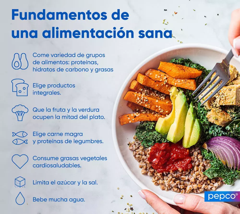 Infografía de Pepco sobre fundamentos de alimentación saludable con plato nutritivo de vegetales, aguacate, batata y cereales.