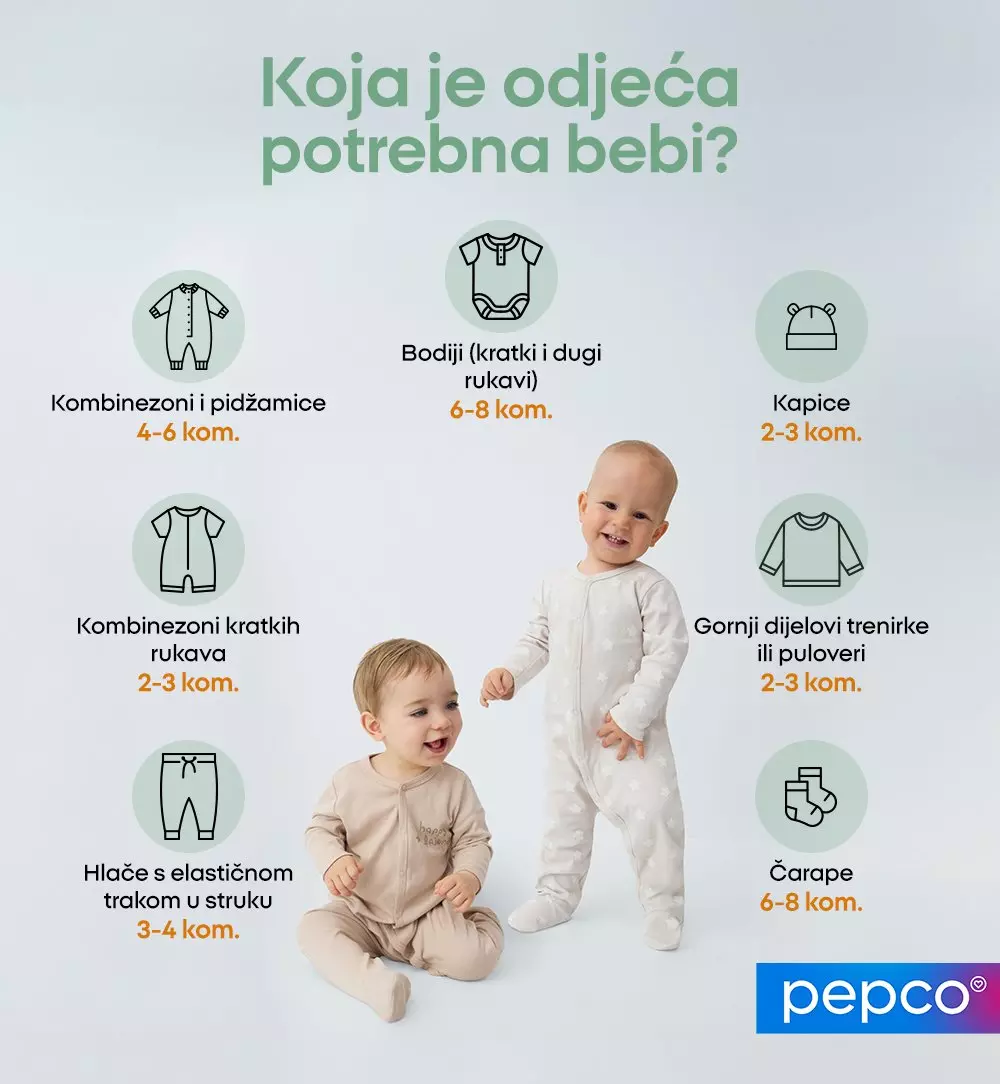 Pepco vodič za odabir dječje odjeće s ilustracijama osnovnih odjevnih predmeta i preporučenim količinama za bebu.