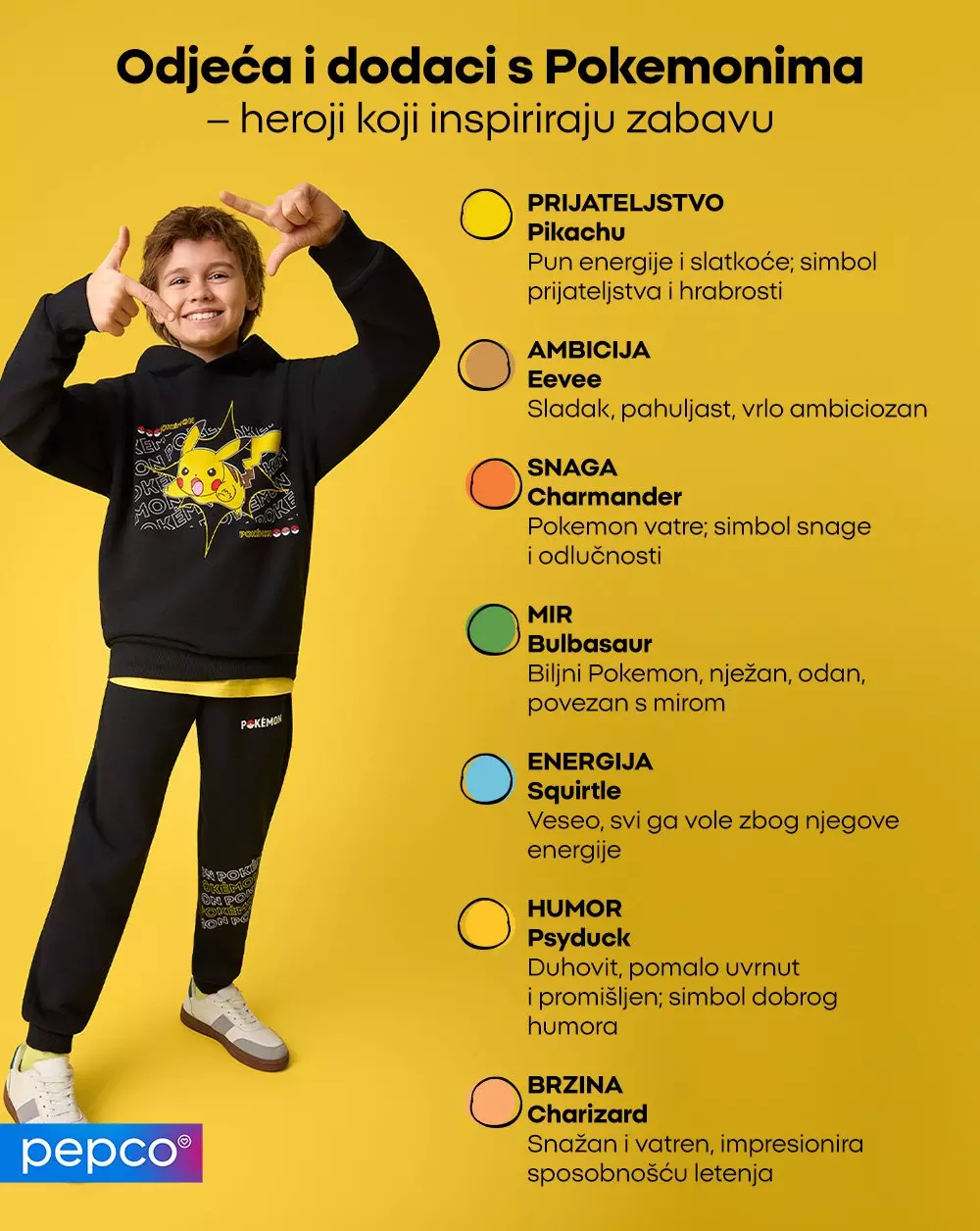 Dijete nosi Pepco Pokémon odjeću s Pikachu motivom, uz prikaz različitih Pokémon likova i njihovih karakteristika na žutoj pozadini.