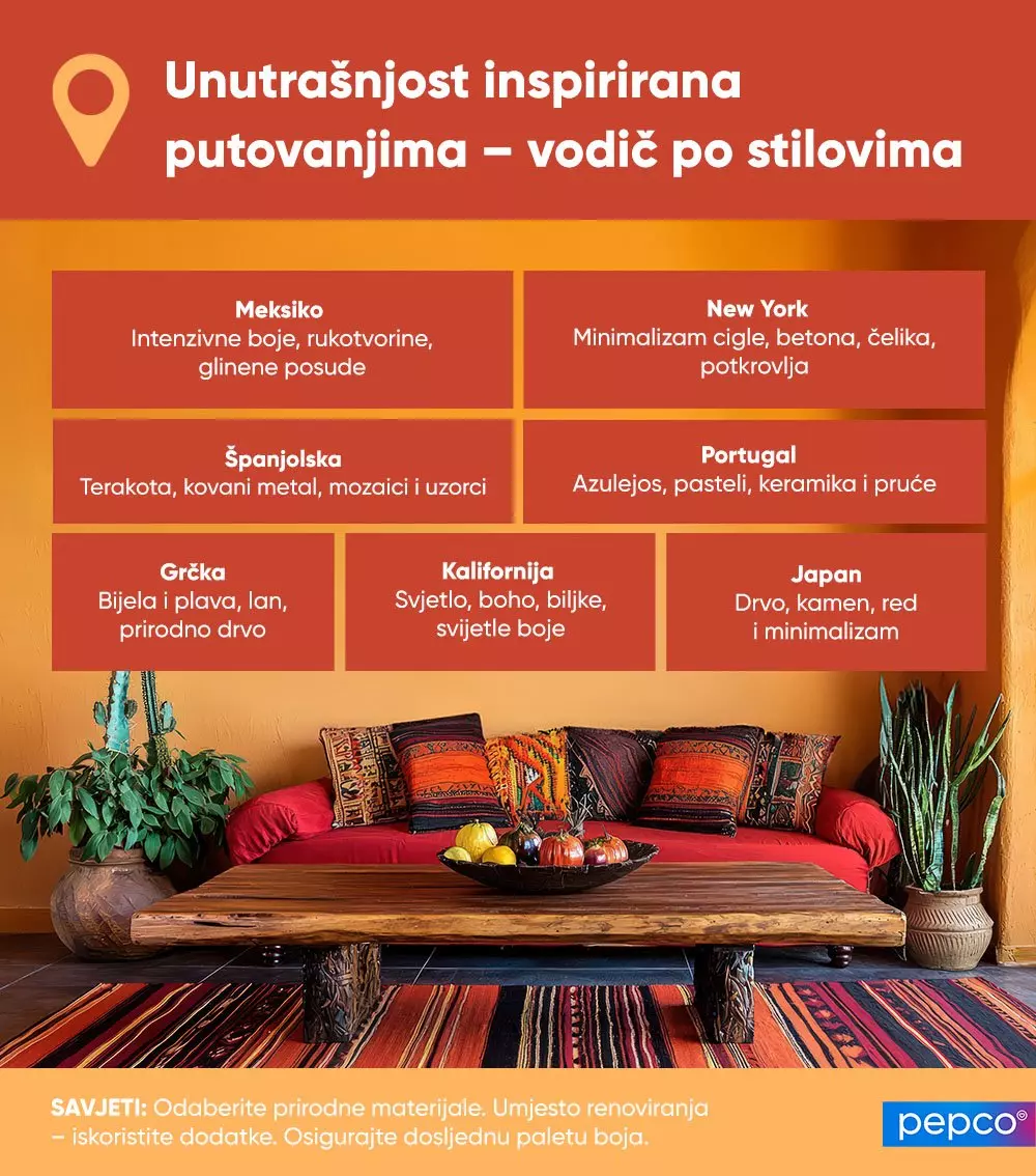 Infografika s drvenim stolom, šarenom sofom i ukrasnim jastucima koja prikazuje stilove uređenja interijera.
