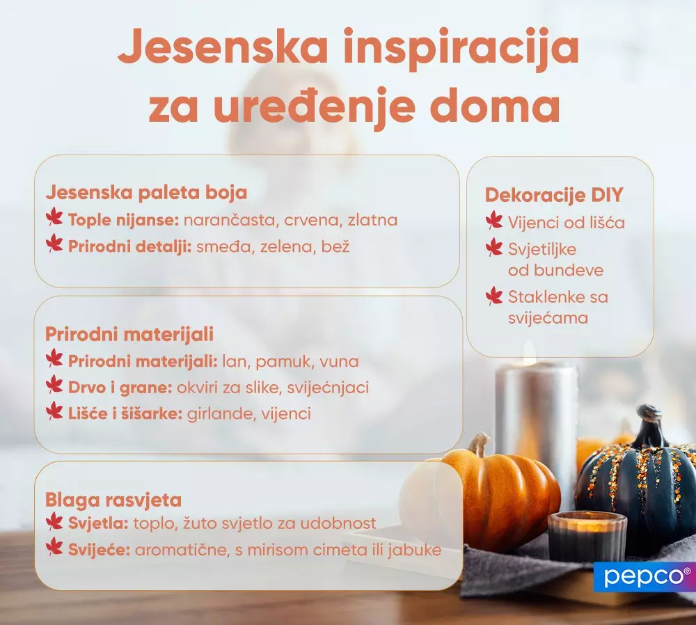 Infografika s jesenjim inspiracijama za uređenje doma, prikazuje bundeve i svijeće na stolu.