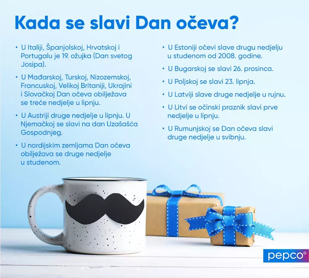 Pepco informativni plakat o datumima proslave Dana očeva u različitim zemljama, s šalicom s brkovima i poklonom.