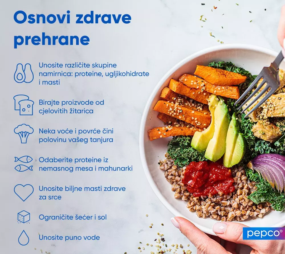 Zdjelica s pečenom mrkvom, avokadom, keljem, crvenom paprikom i žitaricama s infografikom o zdravoj prehrani.
