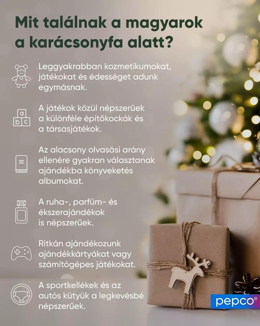 Infografika a magyarok karácsonyi ajándékozási szokásairól, becsomagolt ajándékkal és karácsonyfával a háttérben.