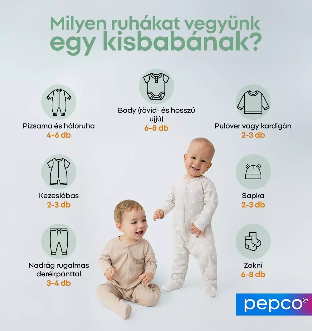 Infografika két mosolygó babával, amely bemutatja milyen ruhadarabokat és mennyit érdemes vásárolni egy kisbabának. Pepco logóval.