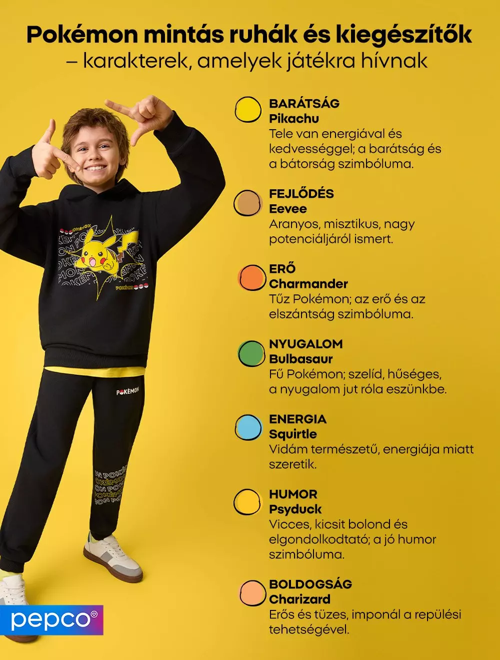 Gyermek fekete Pokémon pulóverben és nadrágban, mellette különböző Pokémon karakterek jellemzői színes körökkel illusztrálva.