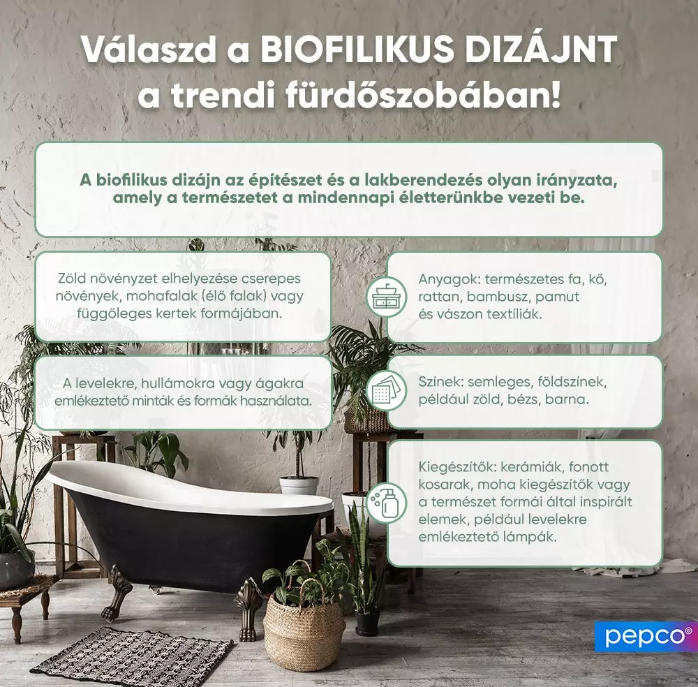 Biofilikus fürdőszoba dizájn infografika fekete káddal, növényekkel és természetes anyagok használatának bemutatásával.