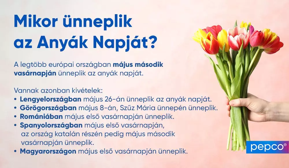 Színes tulipáncsokor és információk arról, hogy mikor ünneplik az anyák napját különböző európai országokban.