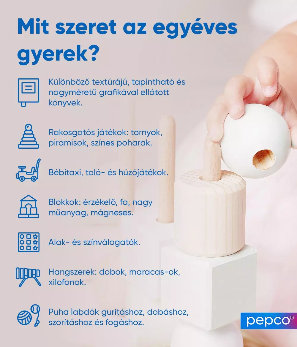 Infografika arról, hogy mit szeret az egyéves gyerek, különböző játéktípusokat felsorolva, mellette fa építőjátékkal játszó kéz látható. Pepco logó.