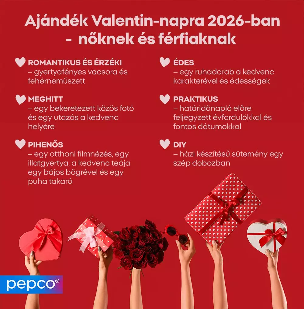 Kezek különböző Valentin-napi ajándékokat tartanak piros háttér előtt, miközben a Pepco ajándékötleteket mutat nőknek és férfiaknak 2026-ra.