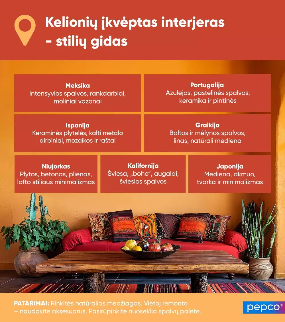 Pepco gidas apie kelionių įkvėptus interjerus, rodantis skirtingų šalių stilius ir svetainę su raudona sofa, mediniu stalu ir augalais.