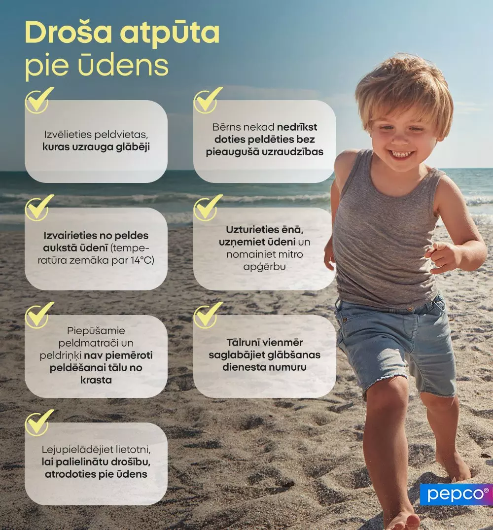Pepco drošības infografika par brīvdienām pie ūdens ar septiņiem svarīgiem padomiem un bērnu pludmalē.