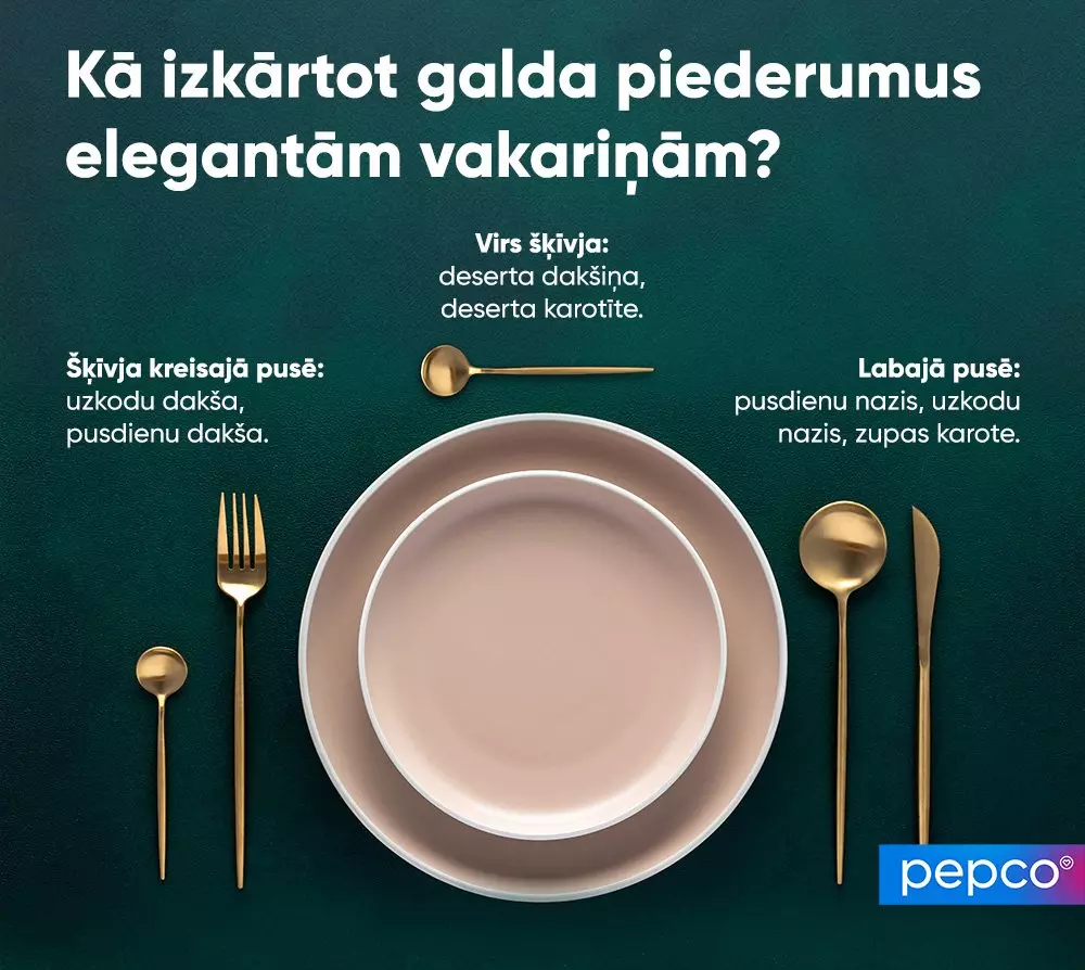 Pepco infografika par galda piederumu izkārtojumu elegantām vakariņām, rādot pareizo dakšu, karošu un nažu novietojumu ap šķīvi.