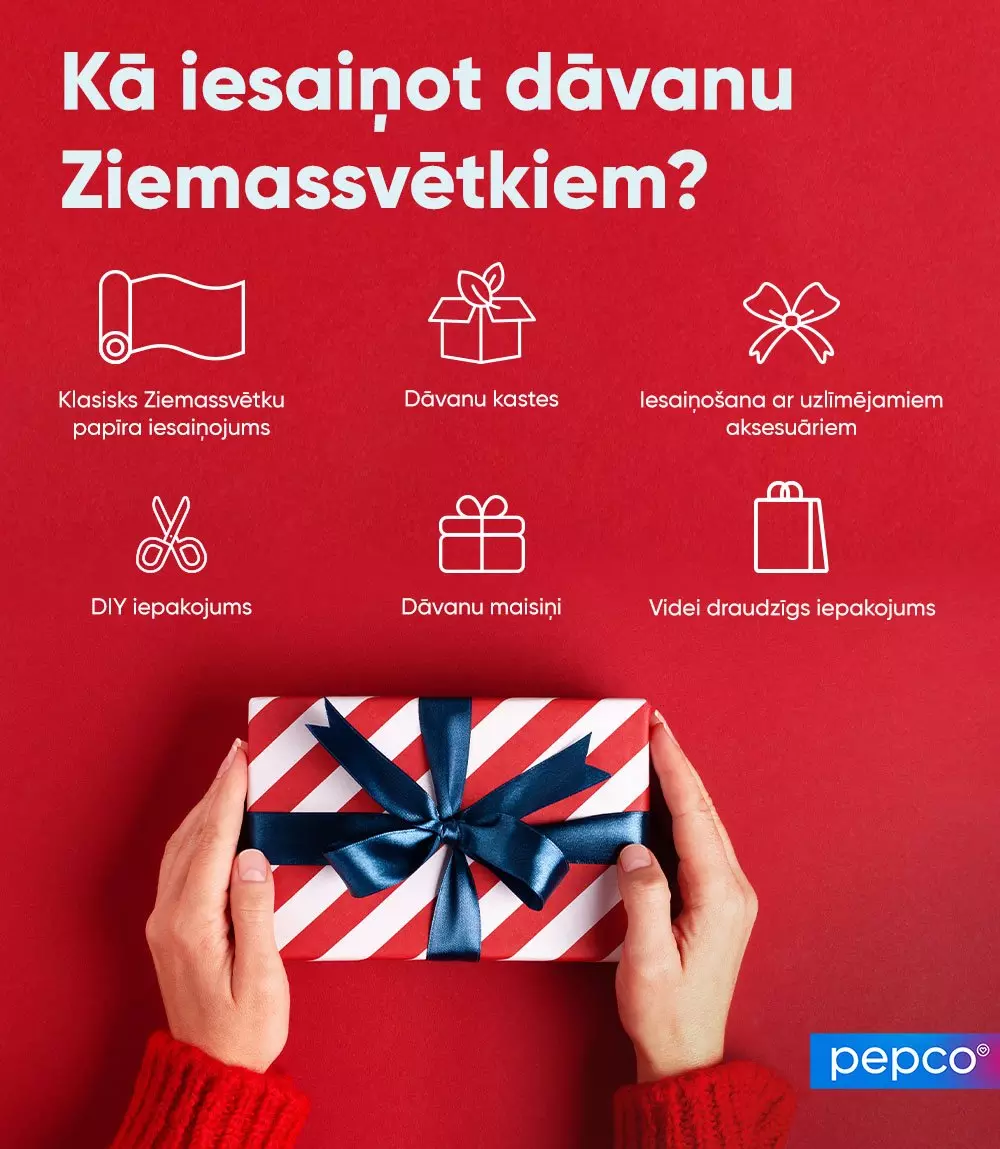 Pepco dāvanu iesaiņošanas ceļvedis ar sešiem iesaiņošanas veidiem un rokām, kas tur svītrainu dāvanu ar zilu lenti.