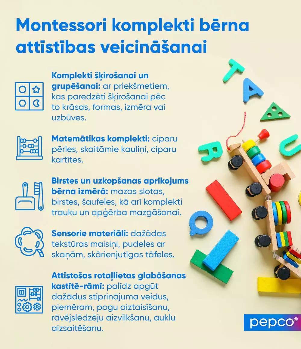 Pepco Montessori aksesuāri bērnu attīstībai - informatīvs attēls ar rotaļlietām un pieciem izglītojošo materiālu veidiem.