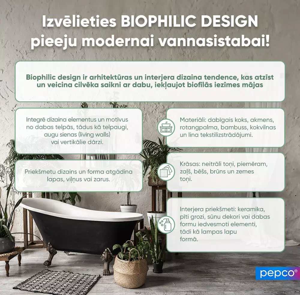 Pepco infografika par biofilisko dizainu vannas istabā, parādot melnu vannu, zaļus augus un dabiskus materiālus modernā interjerā.