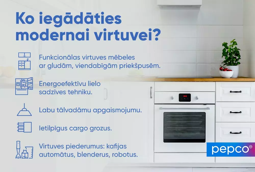 Pepco reklāma ar modernu baltu virtuvi un sarakstu par nepieciešamām lietām mūsdienīgai virtuvei, ieskaitot mēbeles un ierīces.