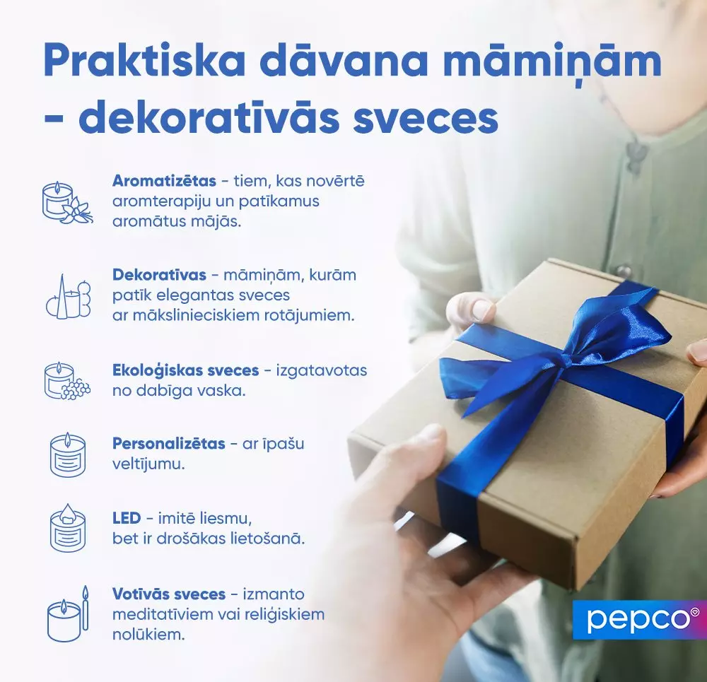 Sieviete tur dāvanu kastīti ar zilu lenti, blakus teksts par praktiskām dekoratīvām svecēm.
