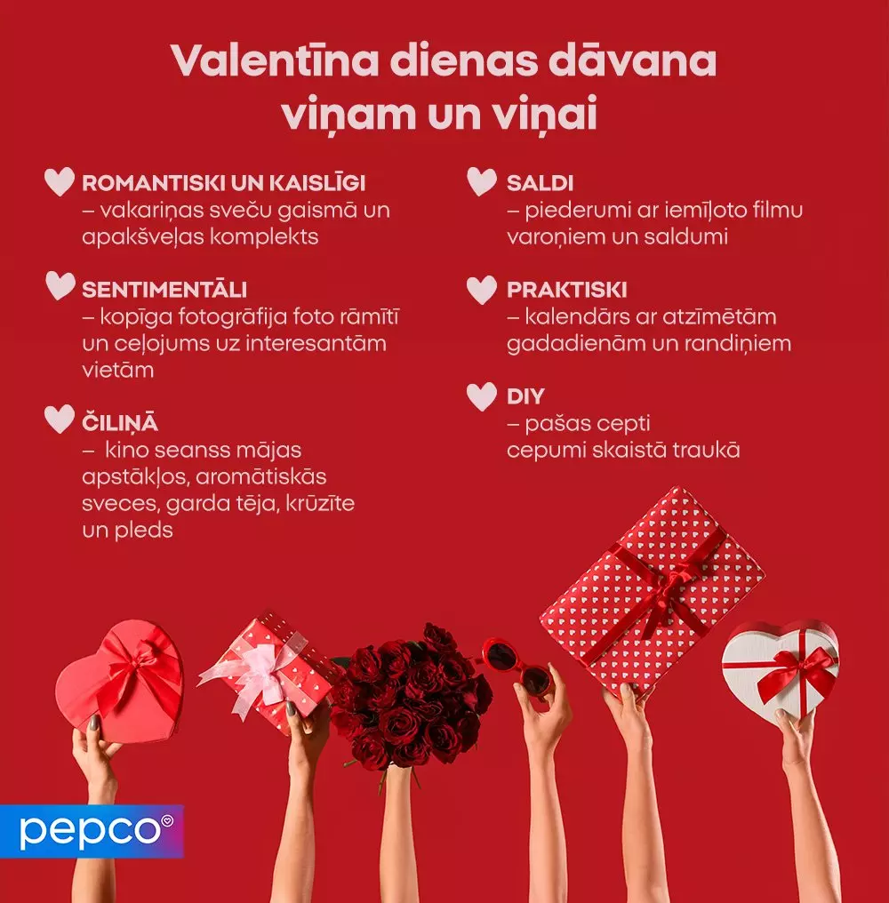 Pepco Valentīna dienas 2026 dāvanu ideju attēls ar dažādām kategorijām un rokām, kas tur dāvanas, rozes un konfektes uz sarkana fona.