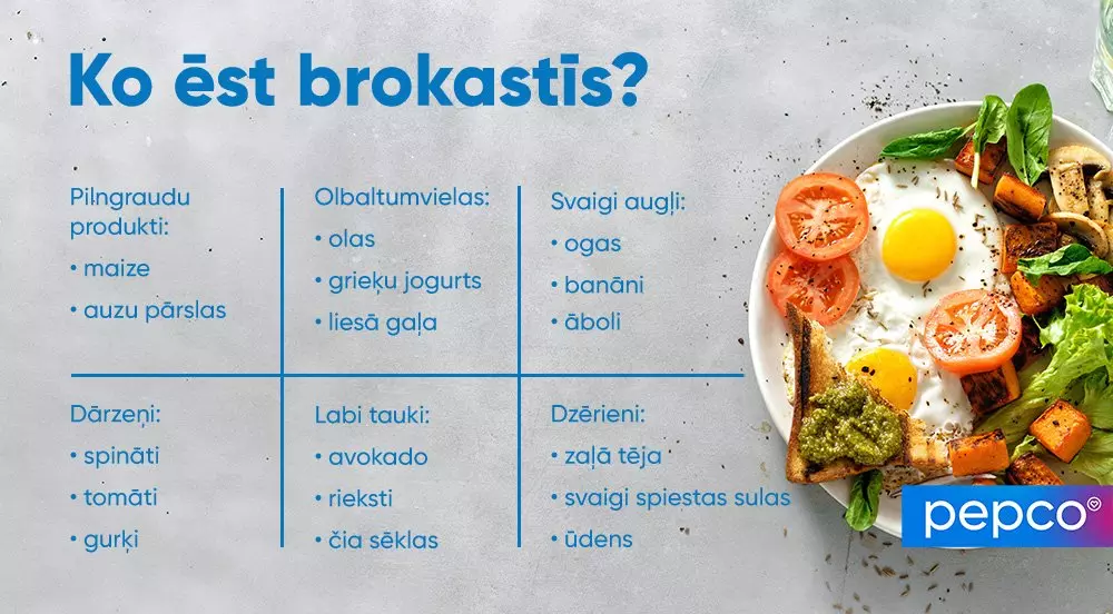 Pepco informatīvā grafika ar veselīga brokastu ceļvedi, kas rāda pārtikas grupas un šķīvi ar olām, tomātiem un dārzeņiem.