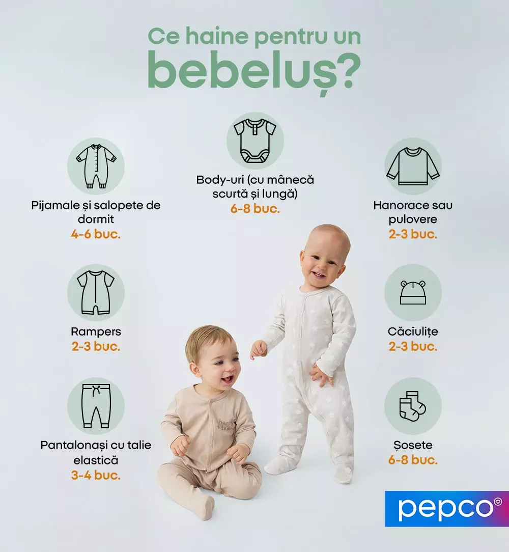 Doi bebeluși fericiți în pijamale, înconjurați de ilustrații cu articole de îmbrăcăminte esențiale și cantitățile recomandate pentru un bebeluș. Logo Pepco.