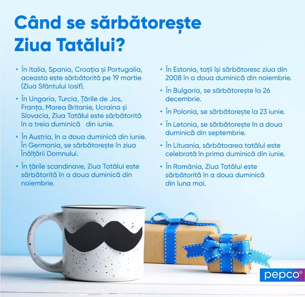 Cană cu model de mustață și cadouri împachetate, alături de informații despre când se sărbătorește Ziua Tatălui în diferite țări.