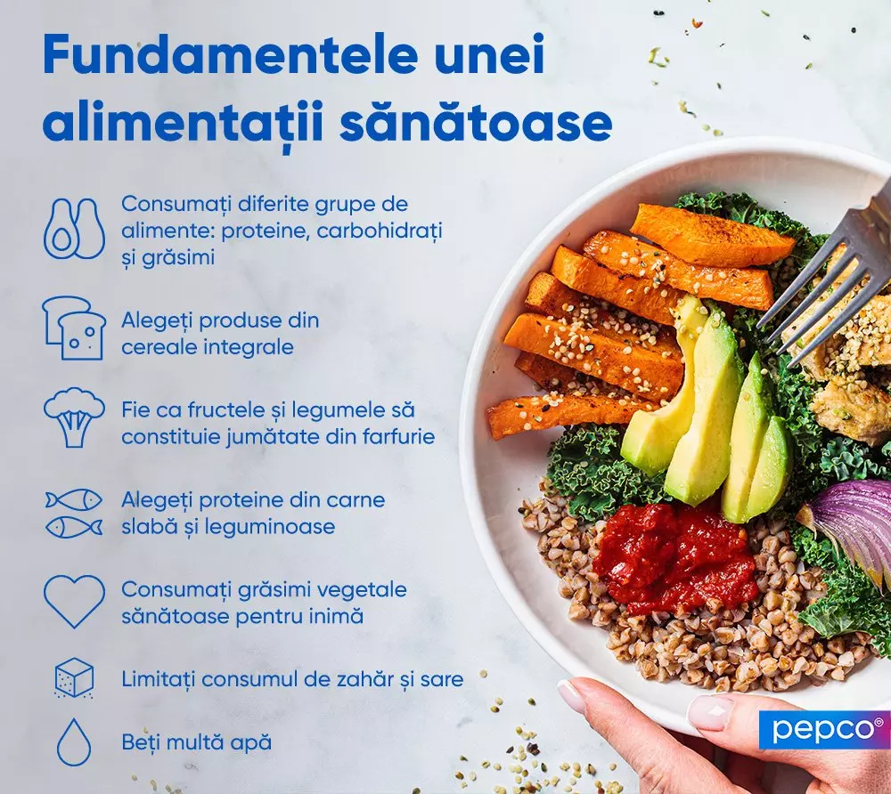 Bol cu mâncare sănătoasă conținând cartofi dulci, avocado, kale și cereale, alături de principiile fundamentale ale alimentației echilibrate.