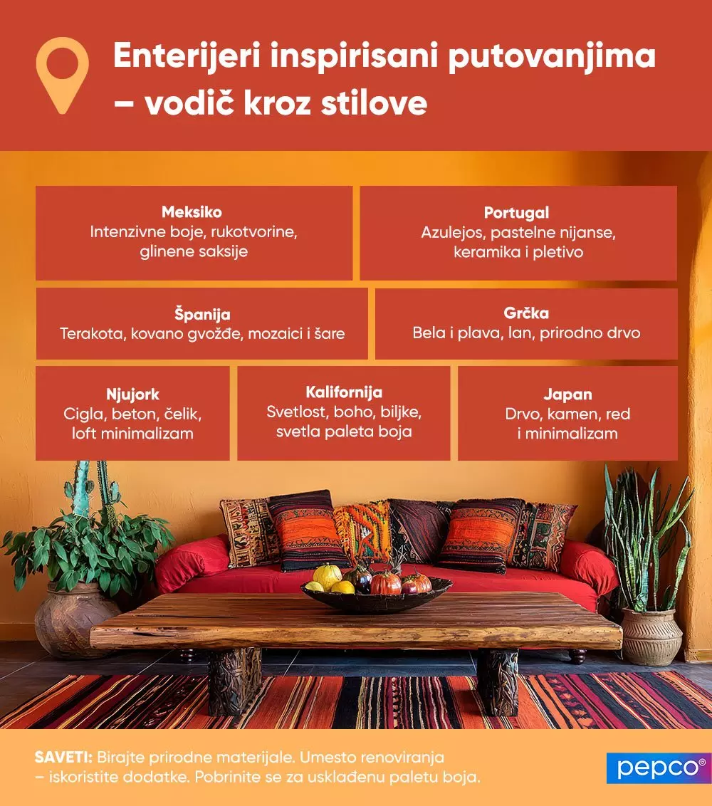 Pepco vodič za enterijere inspirisane putovanjima sa stilovima iz različitih zemalja i saveti za dekoraciju doma.