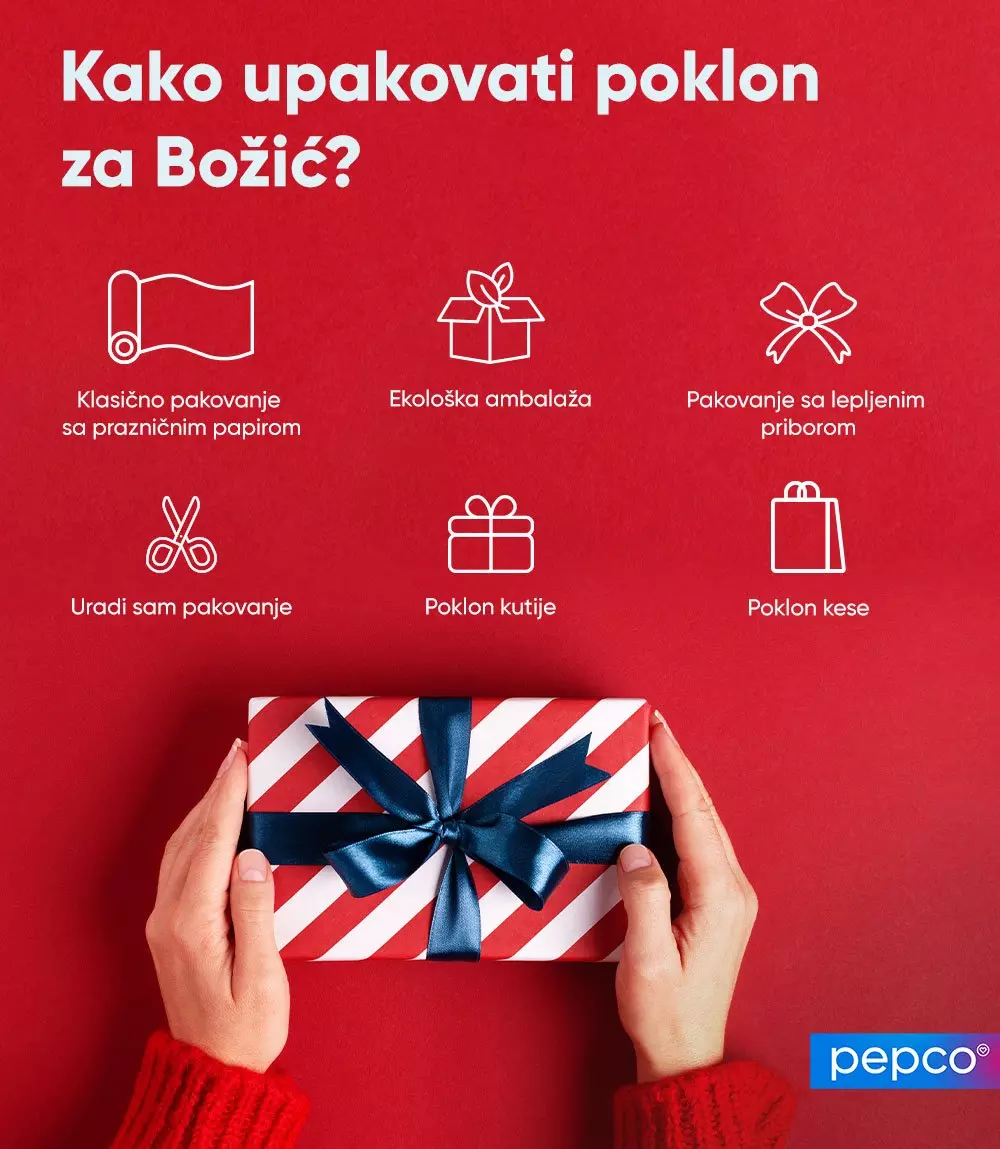 Pepco vodič za pakovanje božićnih poklona sa šest različitih opcija i rukama koje drže poklon sa plavom mašnom.