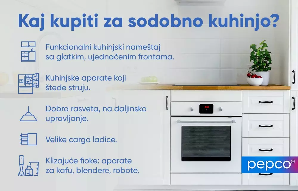 Pepco promotivni plakat sa preporukama za modernu kuhinju, prikazuje belu kuhinju sa rernom i spiskom korisnih kuhinjskih elemenata.
