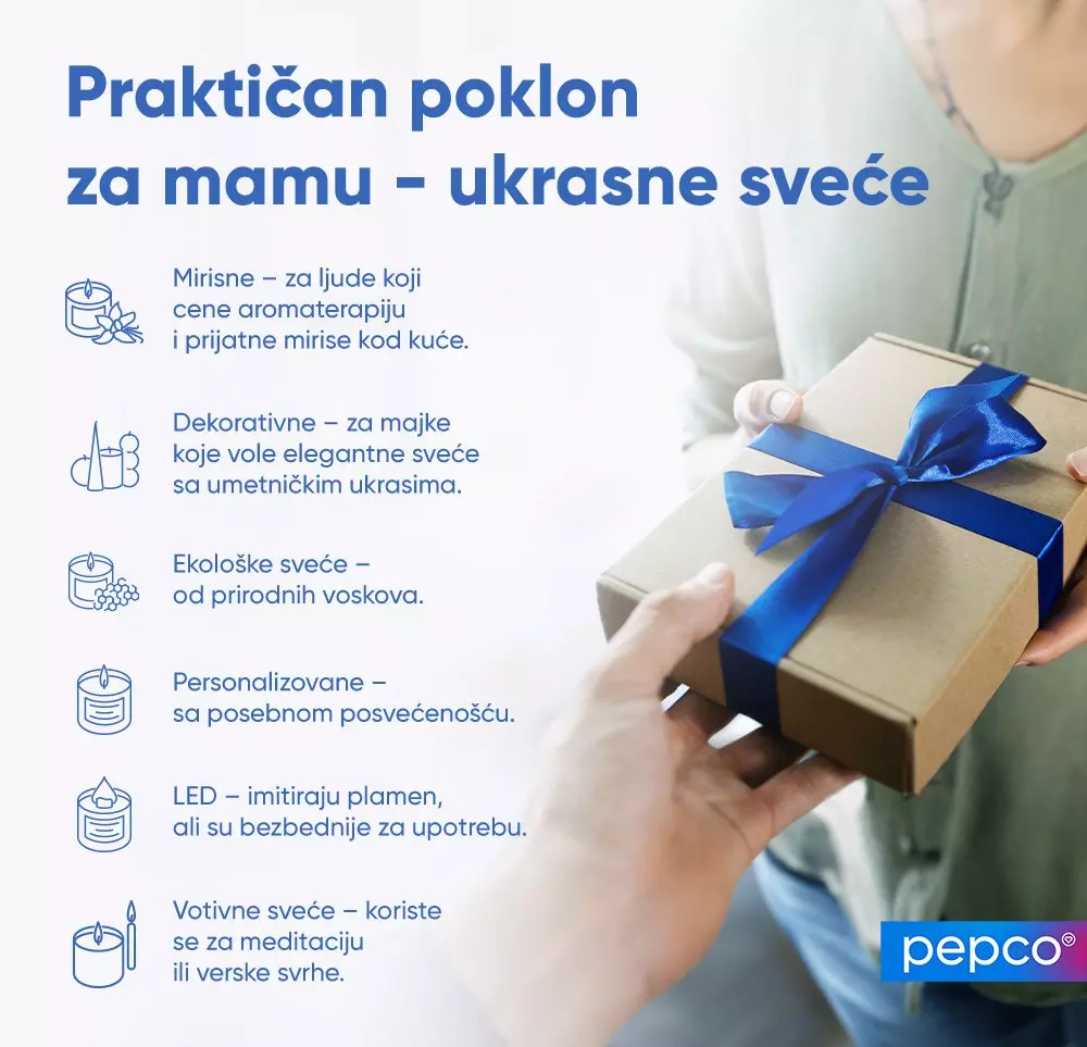 Pepco promotivna slika koja prikazuje ukrasne sveće kao praktičan poklon za mame, sa osobom koja drži zapakovanu kutiju sa plavom trakom.