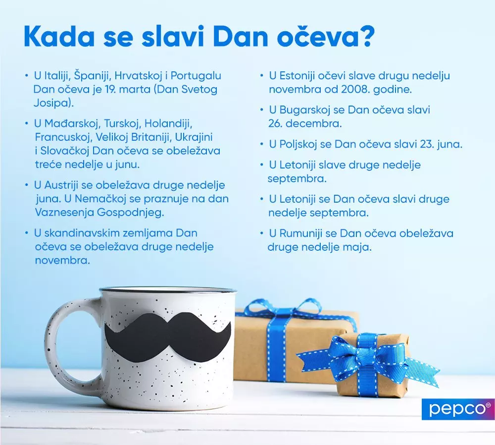 Pepco informativni plakat o datumima proslave Dana očeva u različitim zemljama, sa šoljicom sa brkovima i upakovanim poklonom.