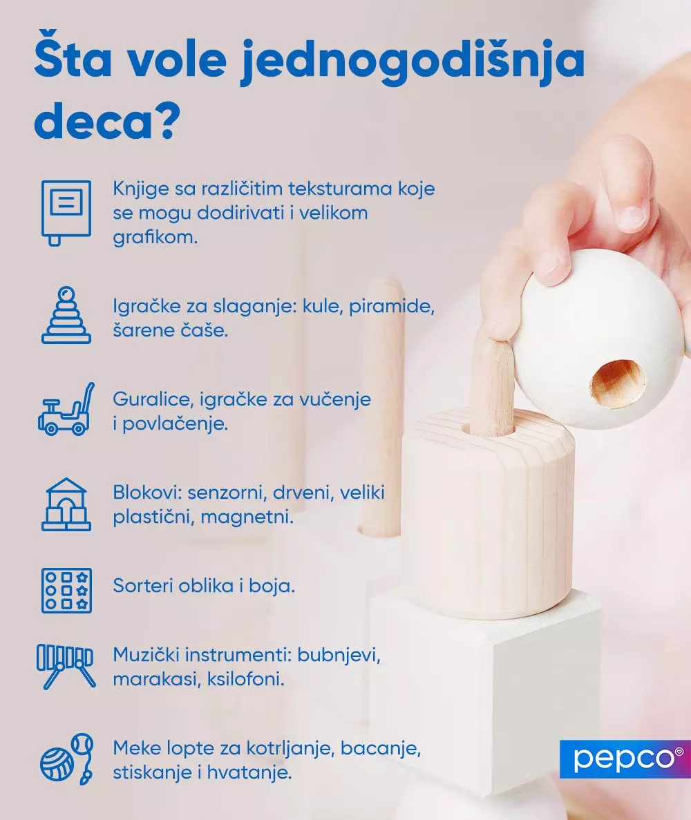Pepco informativni prikaz omiljenih igračaka za jednogodišnju decu, sa drvenom senzornom igračkom i spiskom preporučenih tipova igračaka.